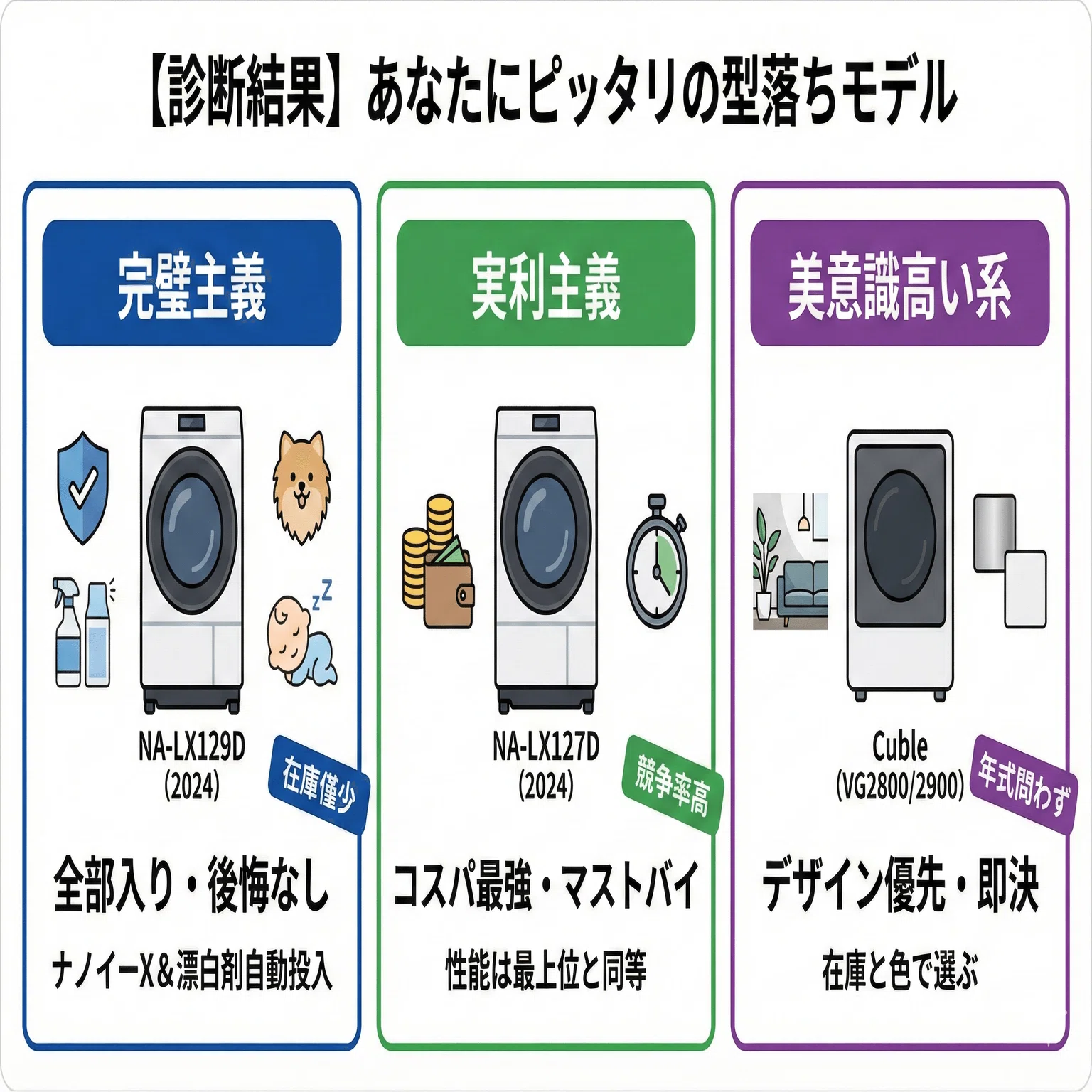 パナソニック ドラム式洗濯機の型落ちどれがいい？全モデルの違いを 