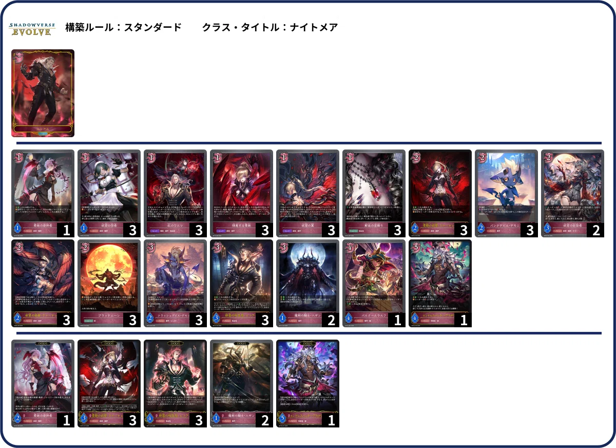 シャドウバースエボルヴ】第18弾「新約都市・透京」初動CS環境（25/11