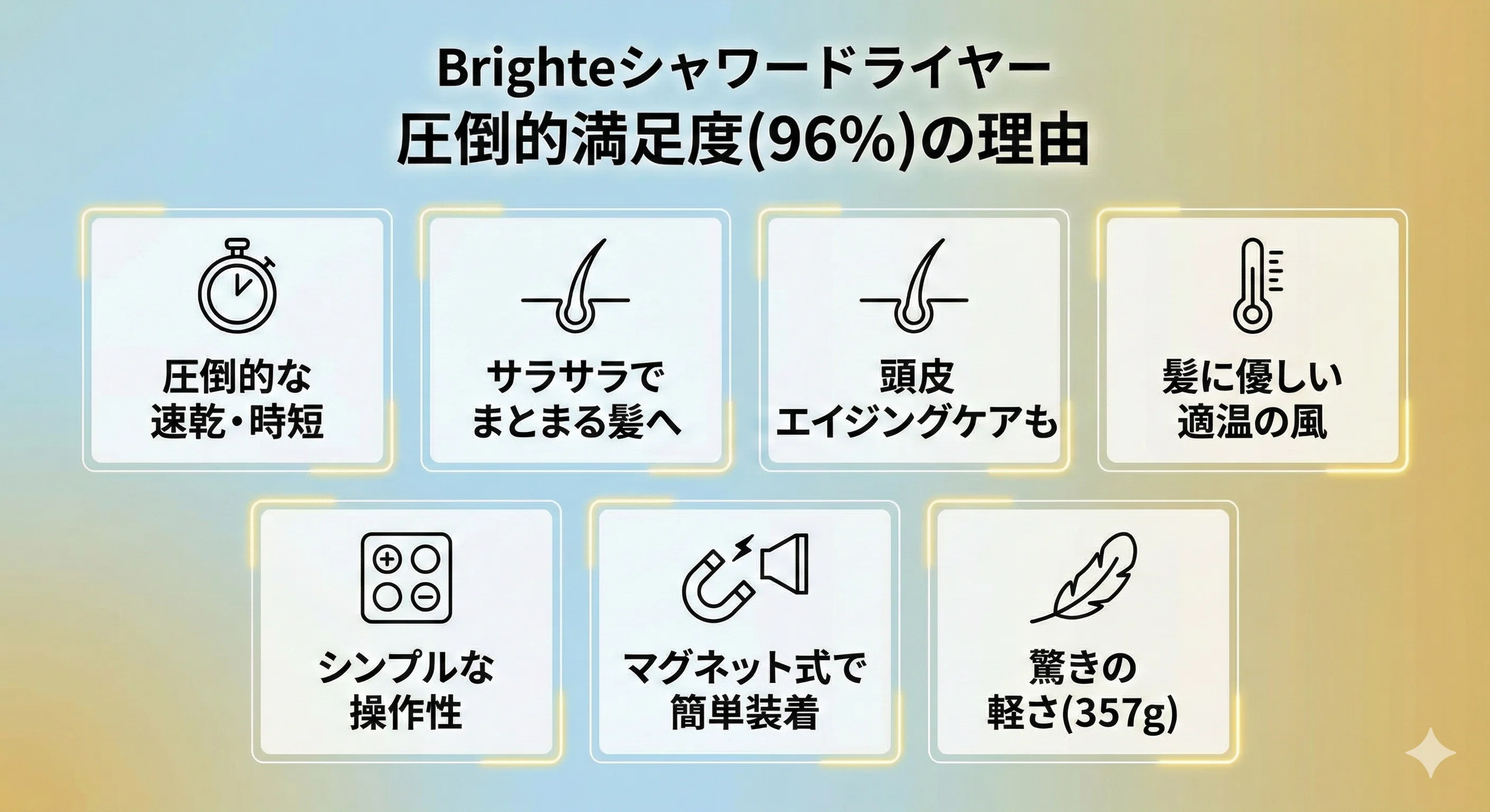 Brighte(ブライト)シャワードライヤーの悪い口コミ・デメリットや効果