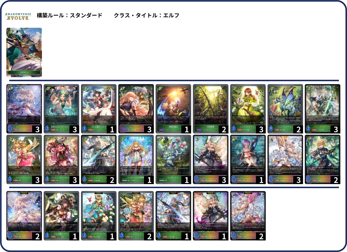 シャドウバースエボルヴ】第18弾「新約都市・透京」初動CS環境（25/11