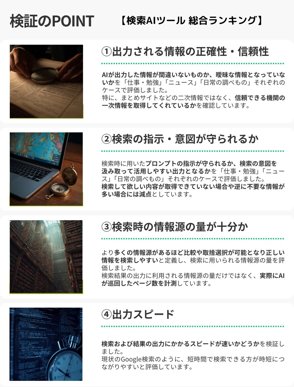 検証のPOINT　【検索AIツール 総合ランキング】

① 出力される情報の正確性・信頼性
AIが出力した情報が間違いないものか、曖昧な情報を含んでいないかを「仕事・勉強」「ニュース」「日常の調べもの」それぞれのケースで評価しました。
特に、まとめサイトなどの二次情報ではなく、信頼できる機関の一次情報を取得してくれているかを確認しています。

② 検索の指示・意図が守られるか
検索時に用いたプロンプトの指示が守られるか、検索の意図を汲み取って活用しやすい出力となるかを「仕事・勉強」「ニュース」「日常の調べもの」それぞれのケースで評価しました。
検索して欲しい内容が取得できているか、逆に不要な情報が多い場合には減点としています。

③ 検索時の情報源の量が十分か
より多くの情報源があるほど比較や取捨選択が可能となり正しい情報を検索しやすいと定義し、検索に用いる情報源の量を評価しました。
検索結果の出力に利用される情報源の量だけではなく、実際にAIが巡回したページ数を計測しています。

④ 出力スピード
検索および結果の出力にかかるスピードが速いかどうかを検証しました。
現状のGoogle検索のように、短時間で検索できる方が時間を短縮しながら使いやすいと評価しています。