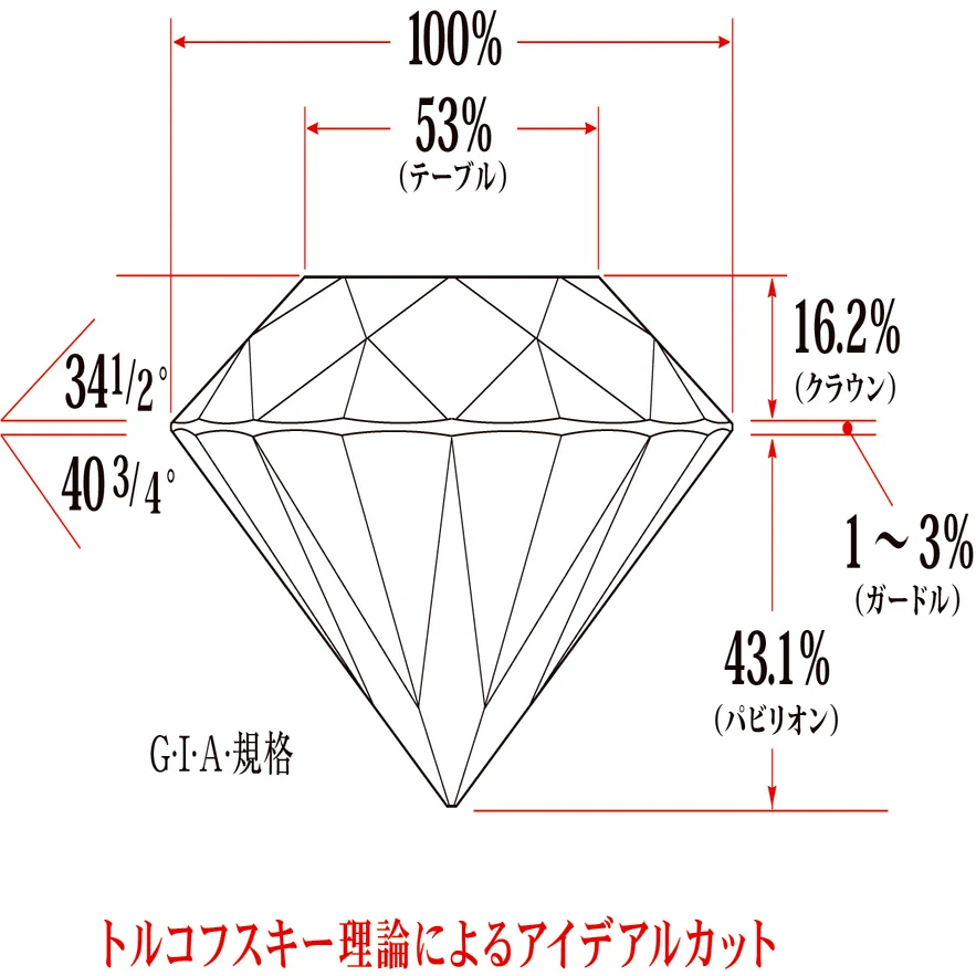 はじめまして、アルカダイアモンドです |人と地球をまもるダイアモンド 