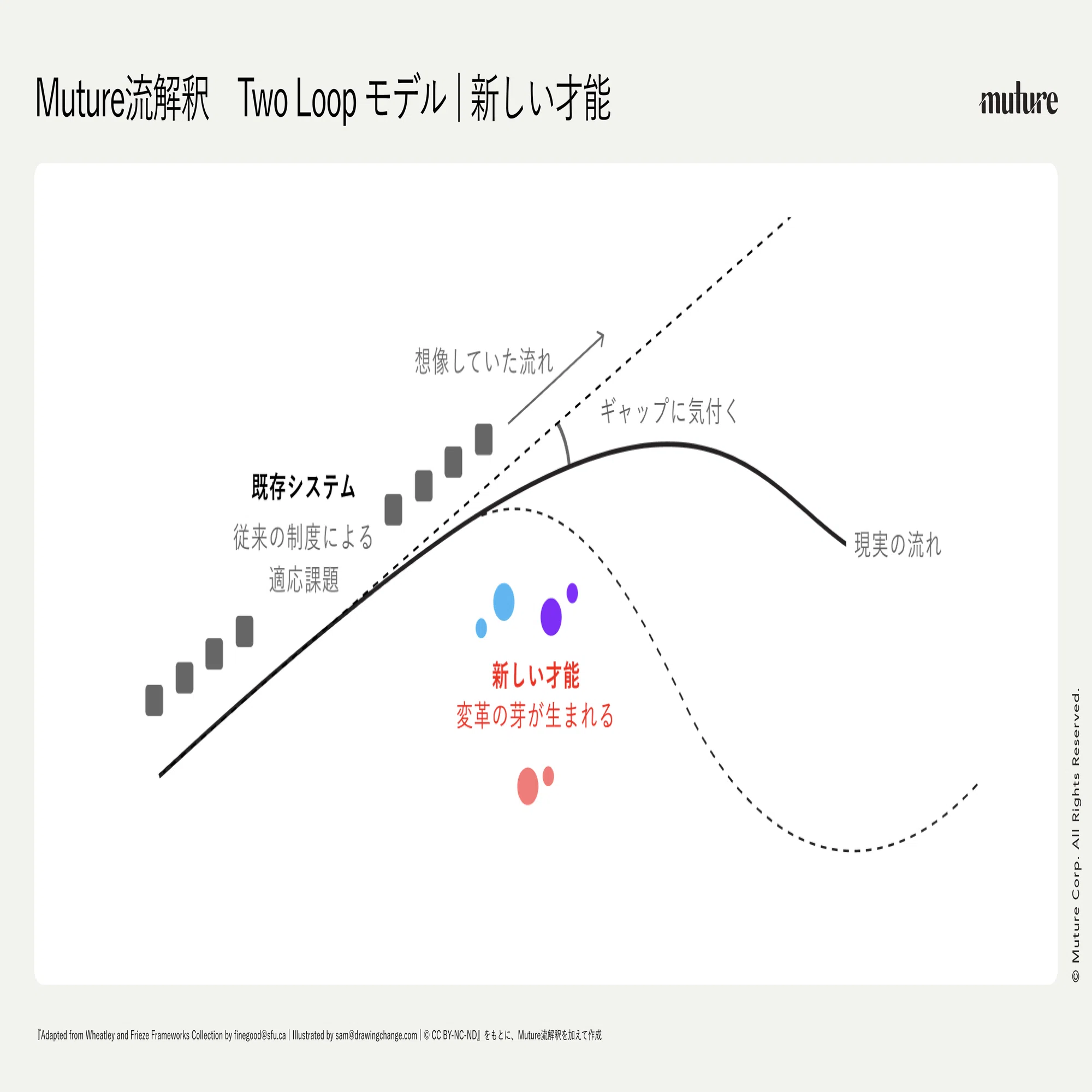 連載】第3回：文化を創造する新しい才能｜Muture