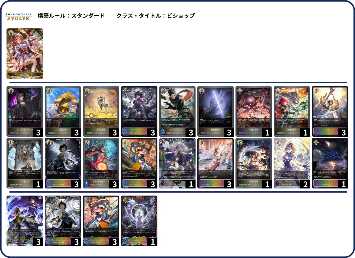 シャドウバースエボルヴ】第18弾「新約都市・透京」初動CS環境（25/11