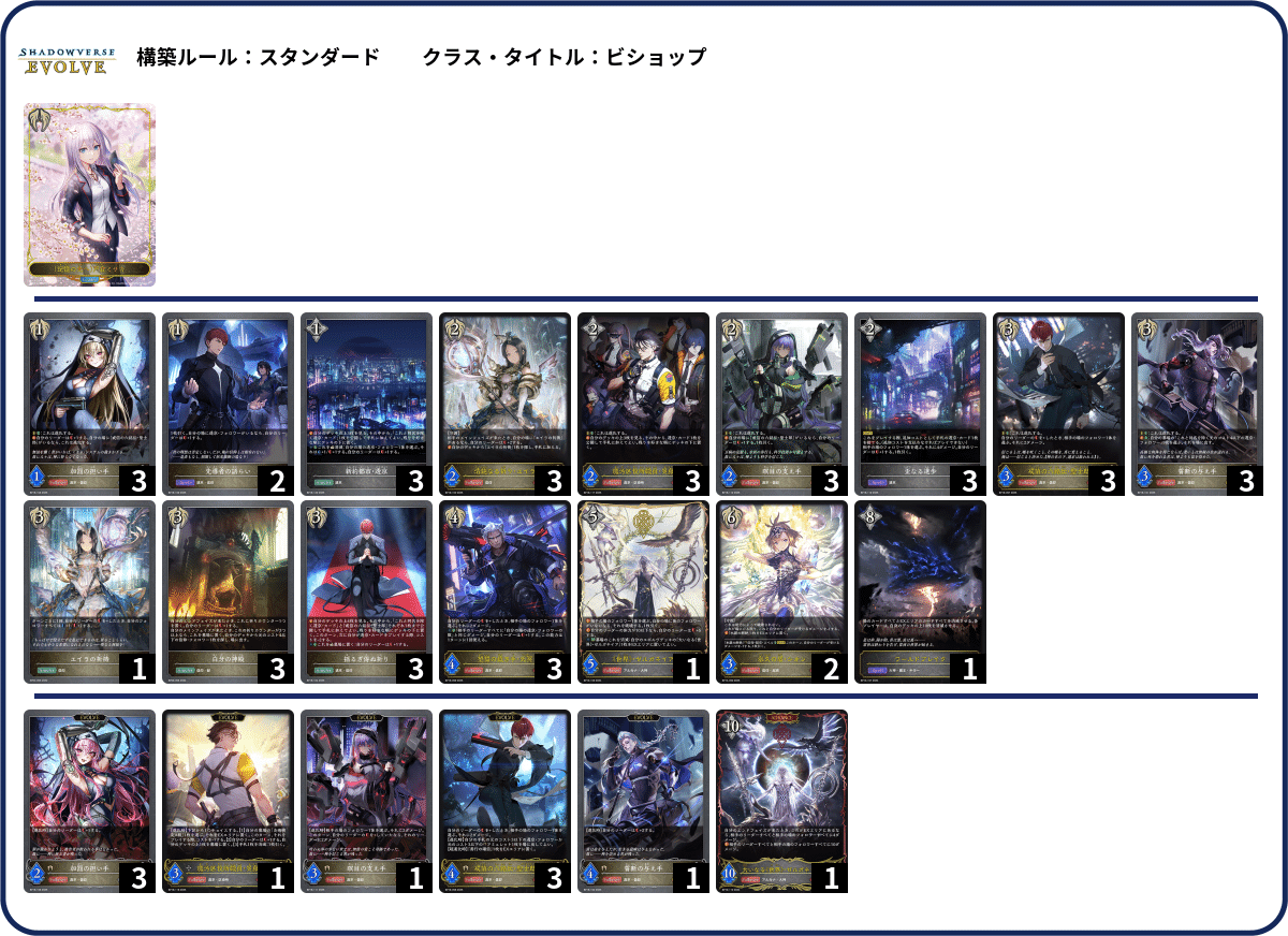 シャドウバースエボルヴ】第18弾「新約都市・透京」初動CS環境（25/11