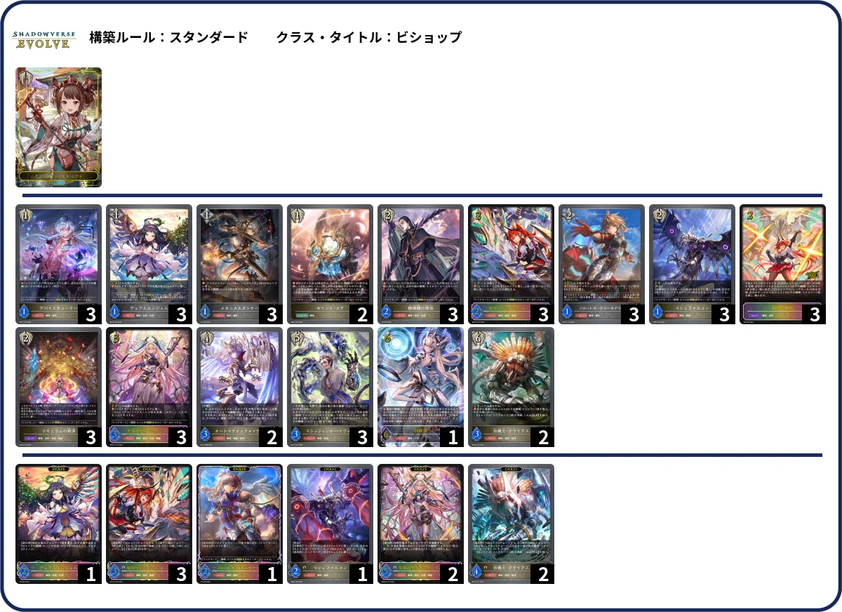 シャドウバースエボルヴ】第18弾「新約都市・透京」初動CS環境（25/11