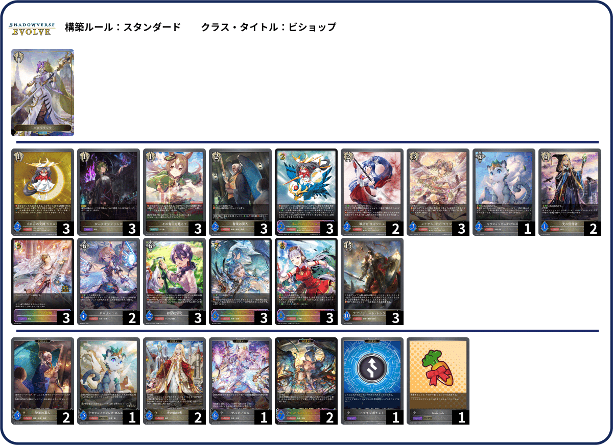 シャドウバースエボルヴ】第18弾「新約都市・透京」初動CS環境（25/11