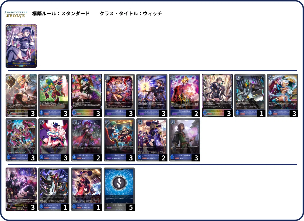 シャドウバースエボルヴ】第18弾「新約都市・透京」初動CS環境（25/11