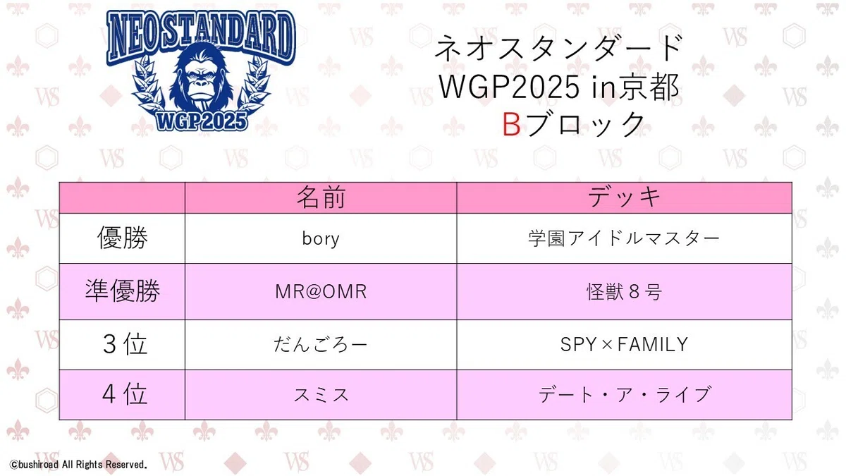 Vdhdbd 週メタ番外編 ヴァイスシュヴァルツ WGP京都2025 上位シェア率集計|村神都並