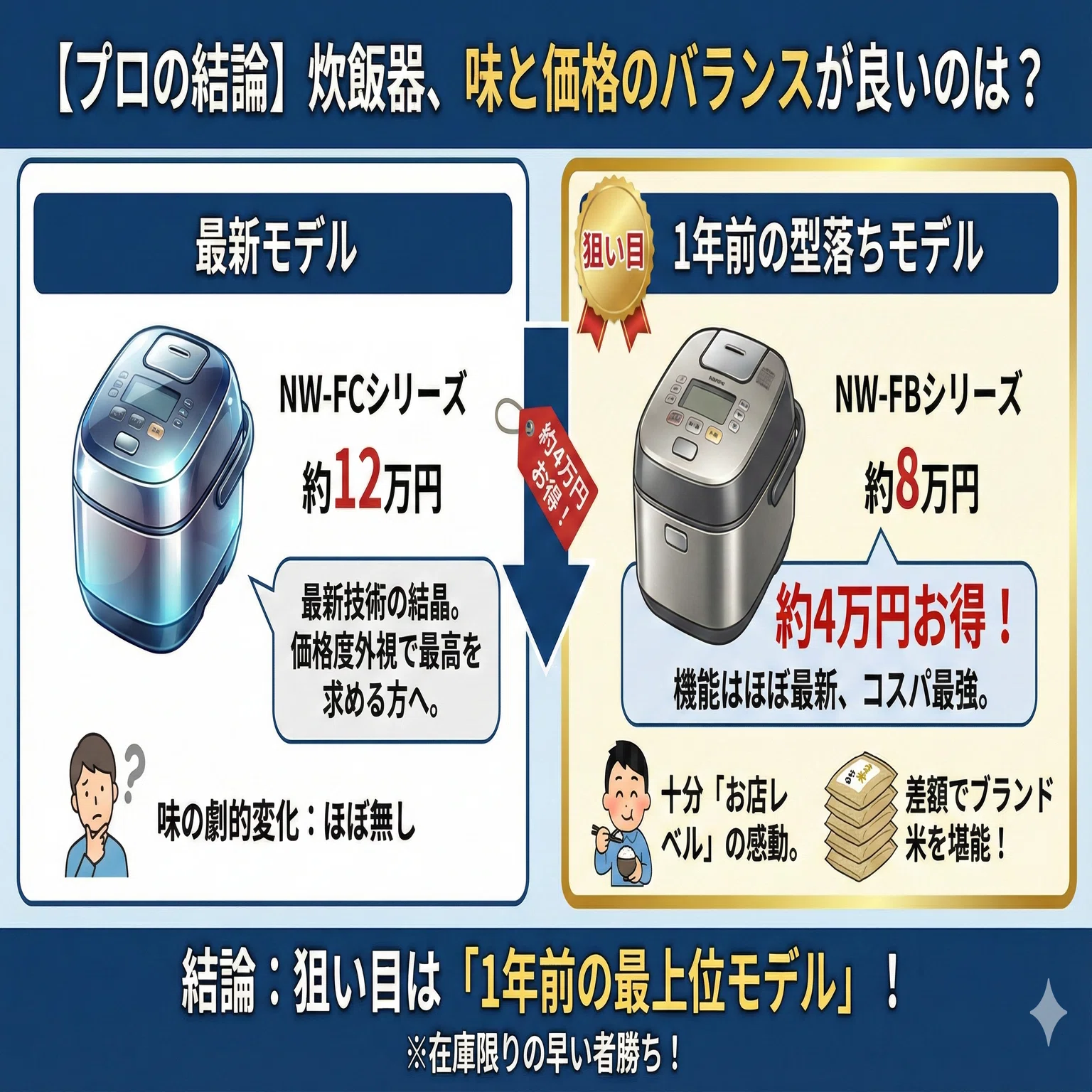 象印炊飯器「炎舞炊き」型落ちどれがいい？新旧モデルの違いを比較