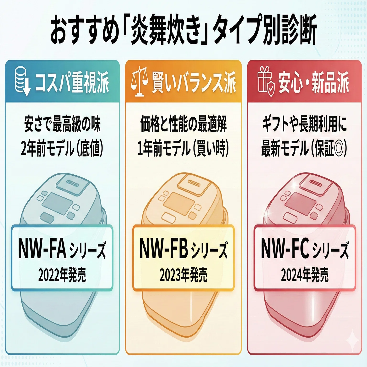 象印炊飯器「炎舞炊き」型落ちどれがいい？新旧モデルの違いを比較 