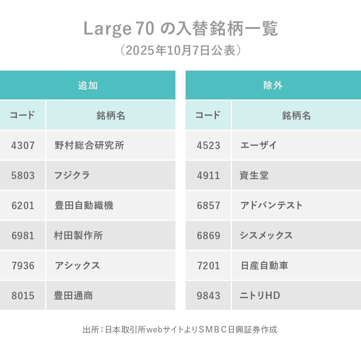 TOPIXニューインデックスシリーズの「クラス替え」｜日興フロッギー