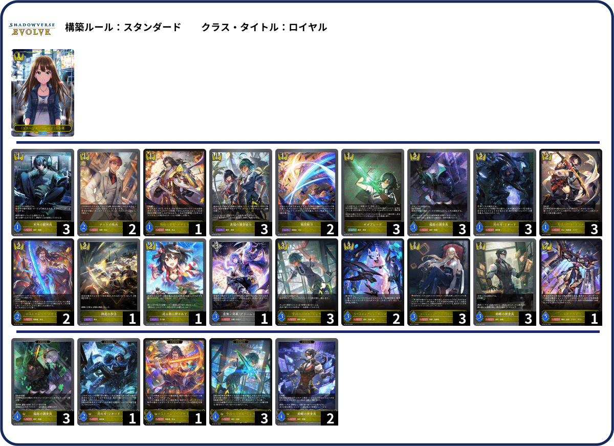 シャドウバースエボルヴ】第18弾「新約都市・透京」初動CS環境（25/11