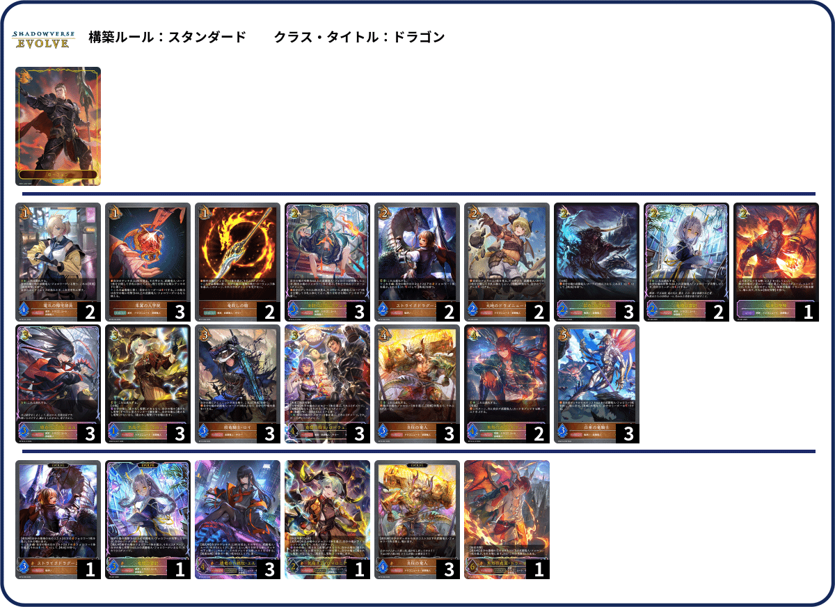 シャドウバースエボルヴ】第18弾「新約都市・透京」初動CS環境（25/11