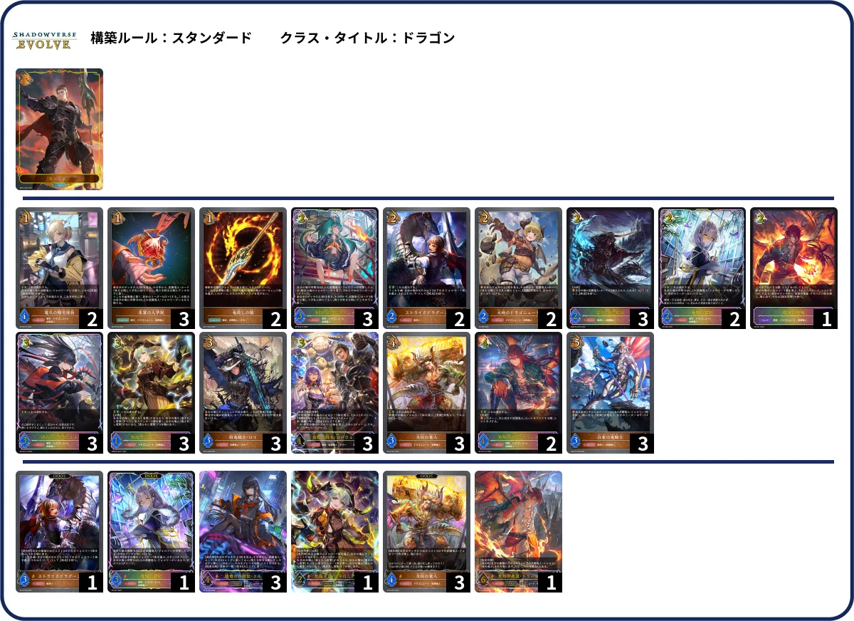 シャドウバースエボルヴ】第18弾「新約都市・透京」初動CS環境（25/11