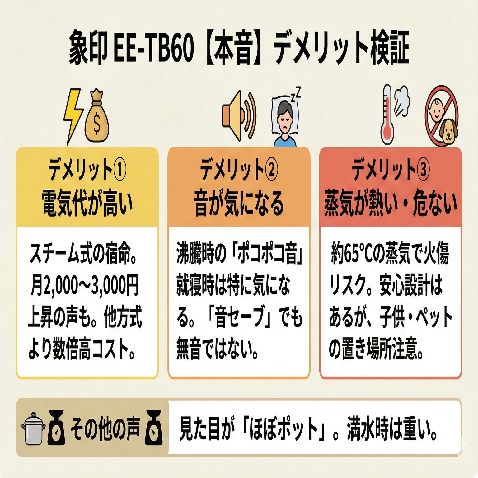 象印加湿器EE-TB60の悪い口コミ・評判は？買う前に知りたい全 