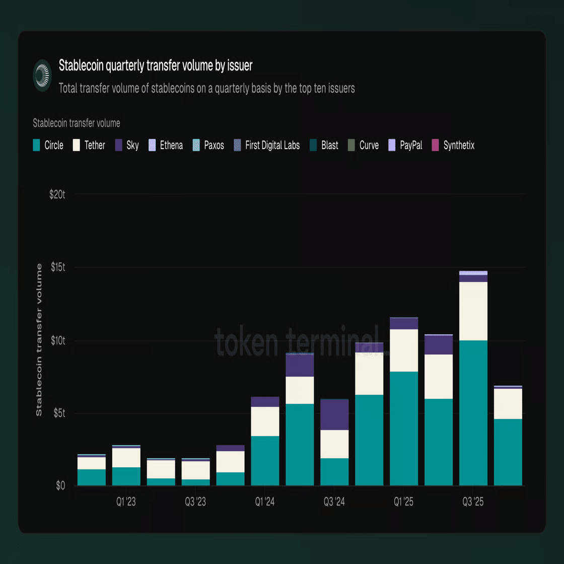 ステーブルコインに関する海外ニュース #16｜Plasma