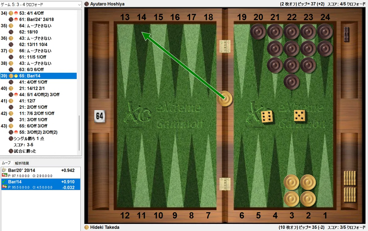 Left Third Pip Backgammon Classic 2025 Participation Report Day 3 (11/3) - The Third ...