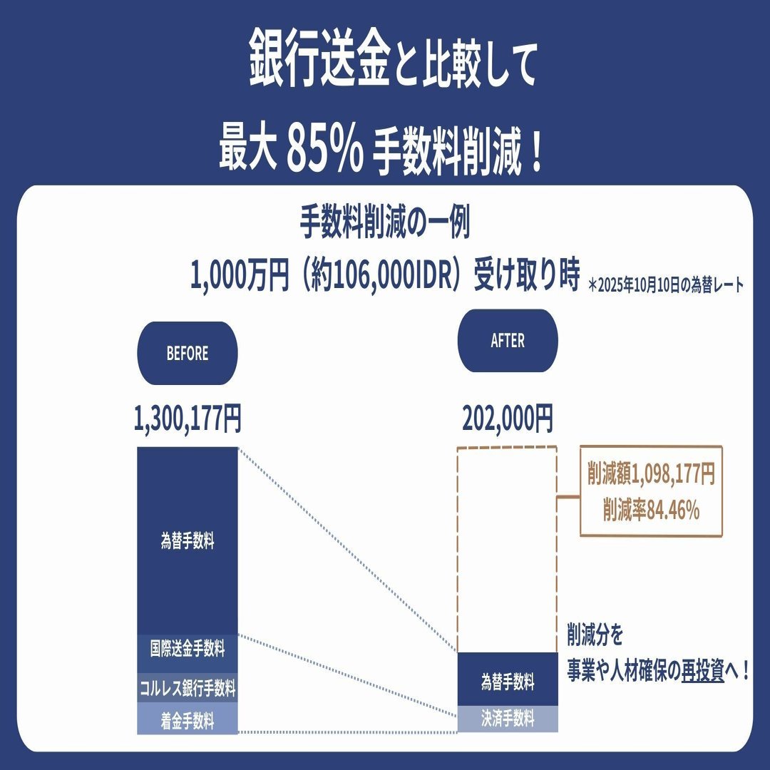 国際送金】インドネシアとの国際送金の課題は？｜RemitAid
