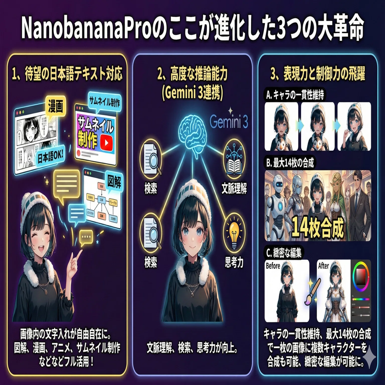 図解】話題のAI「Nanobanana Pro」完全攻略！何が変わった？進化した3
