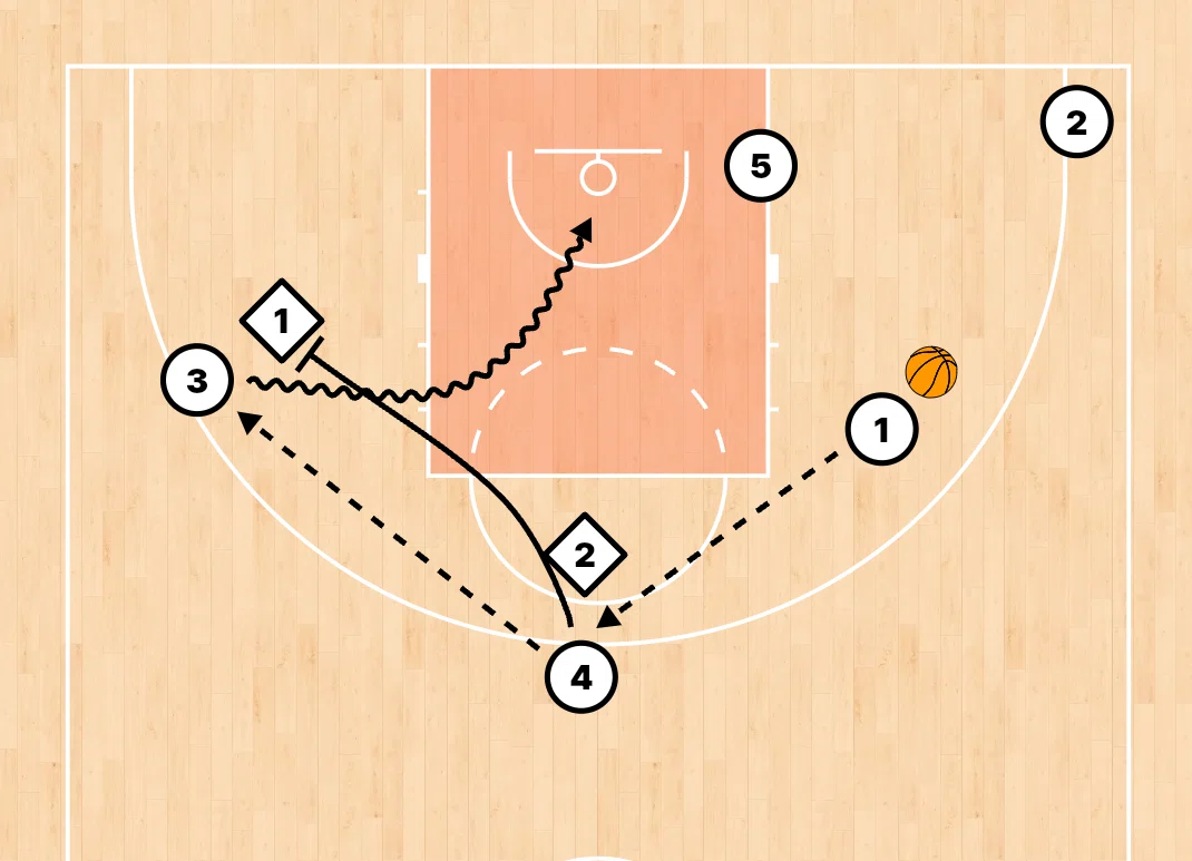 The Complete Guide to the Horns Offense｜skill_hoop