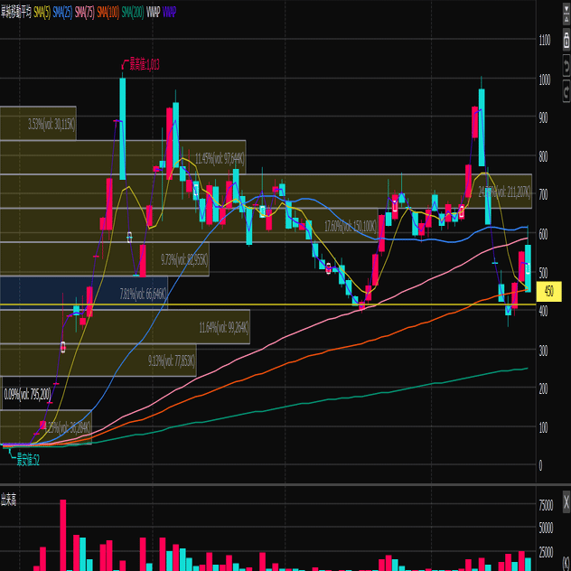 11月25日の記録 bitcoinjapanをどうするか。｜カブリム 10万円からの株日記