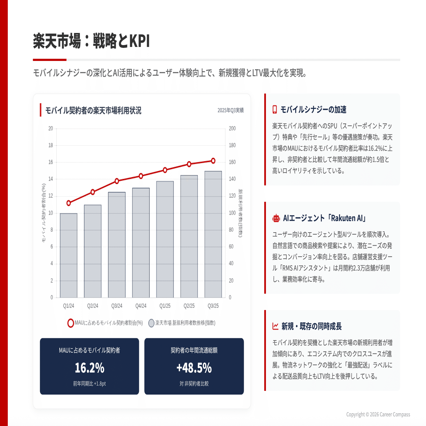 楽天グループ】転職完全ガイド｜中途面接の対策・企業研究スライド｜Career Compass 転職ナビ