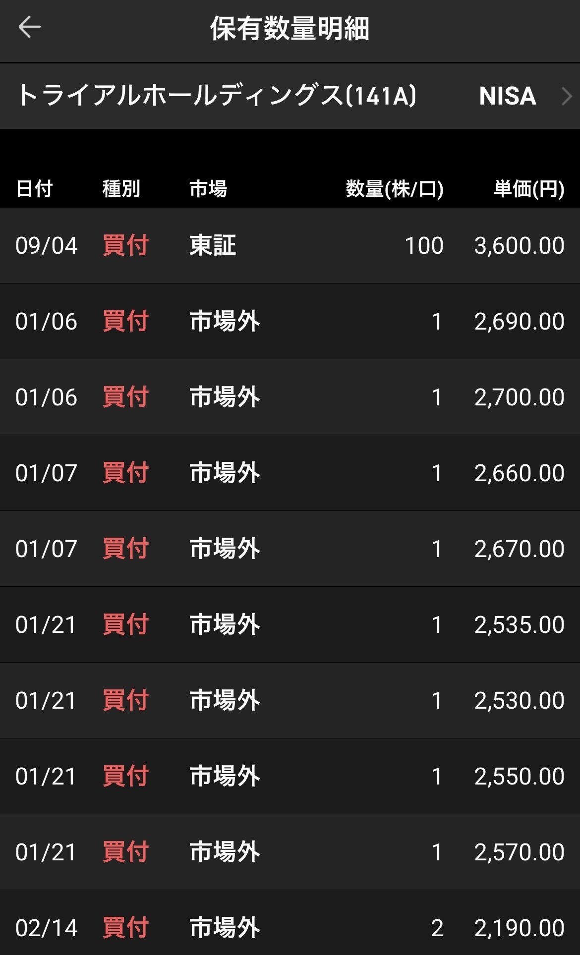 投資失敗】含み損13万円と今後の方針｜主婦のお小遣い投資｜あっきー