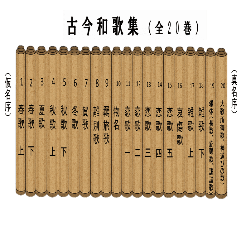 かな書道】古筆切とは～最高峰古典『高野切』～｜お字書き道TALKS