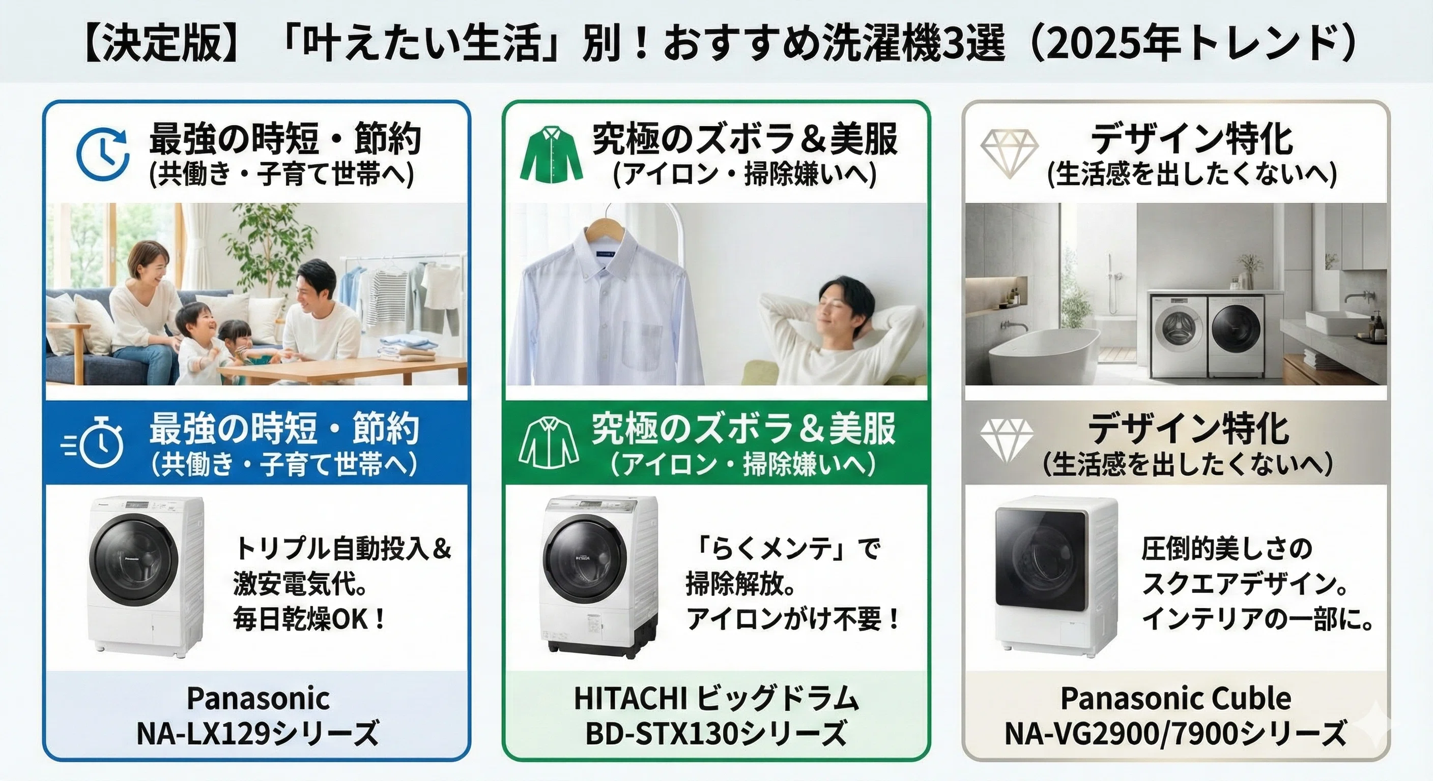 ドラム式洗濯機パナソニックと日立どっちがいい？違いを比較｜家電