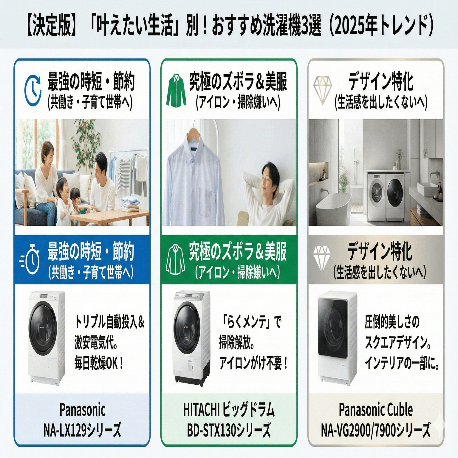 ドラム式洗濯機パナソニックと日立どっちがいい？違いを比較｜家電