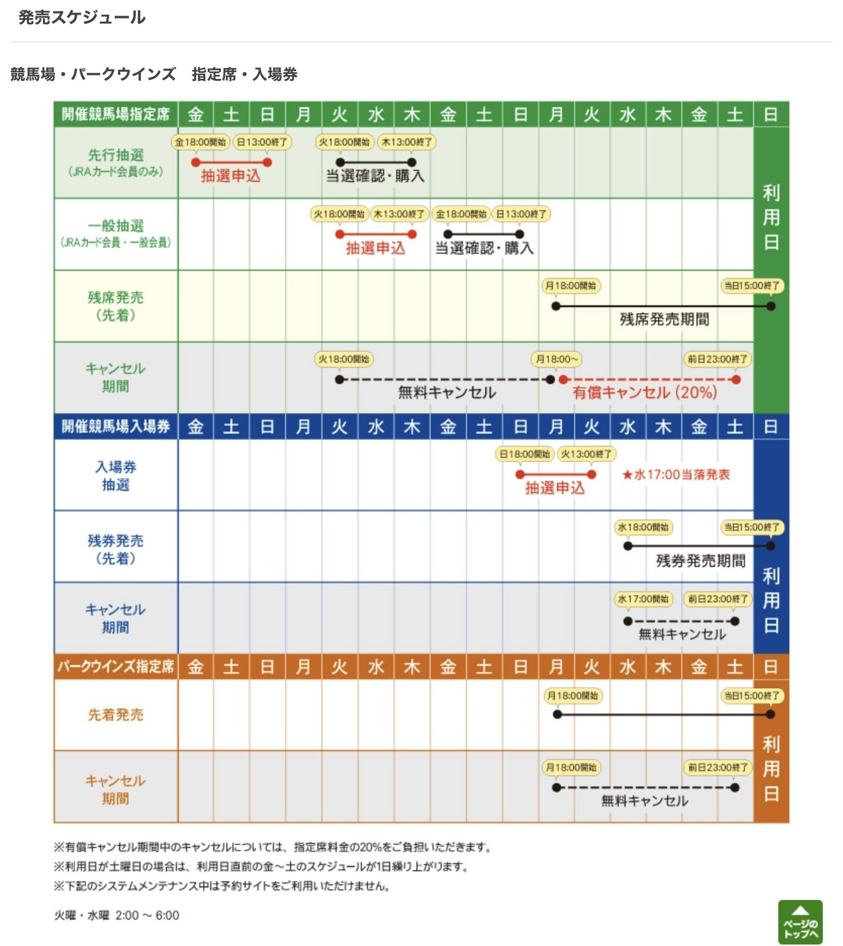 競馬初心者が初めて東京競馬場に行った話｜チャチャ