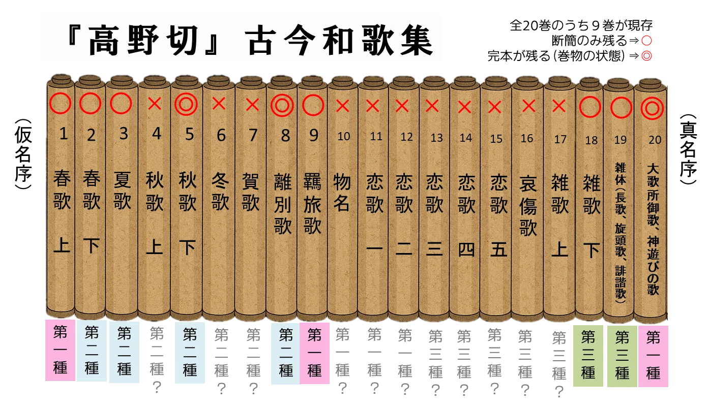 かな書道】古筆切とは～最高峰古典『高野切』～｜お字書き道TALKS