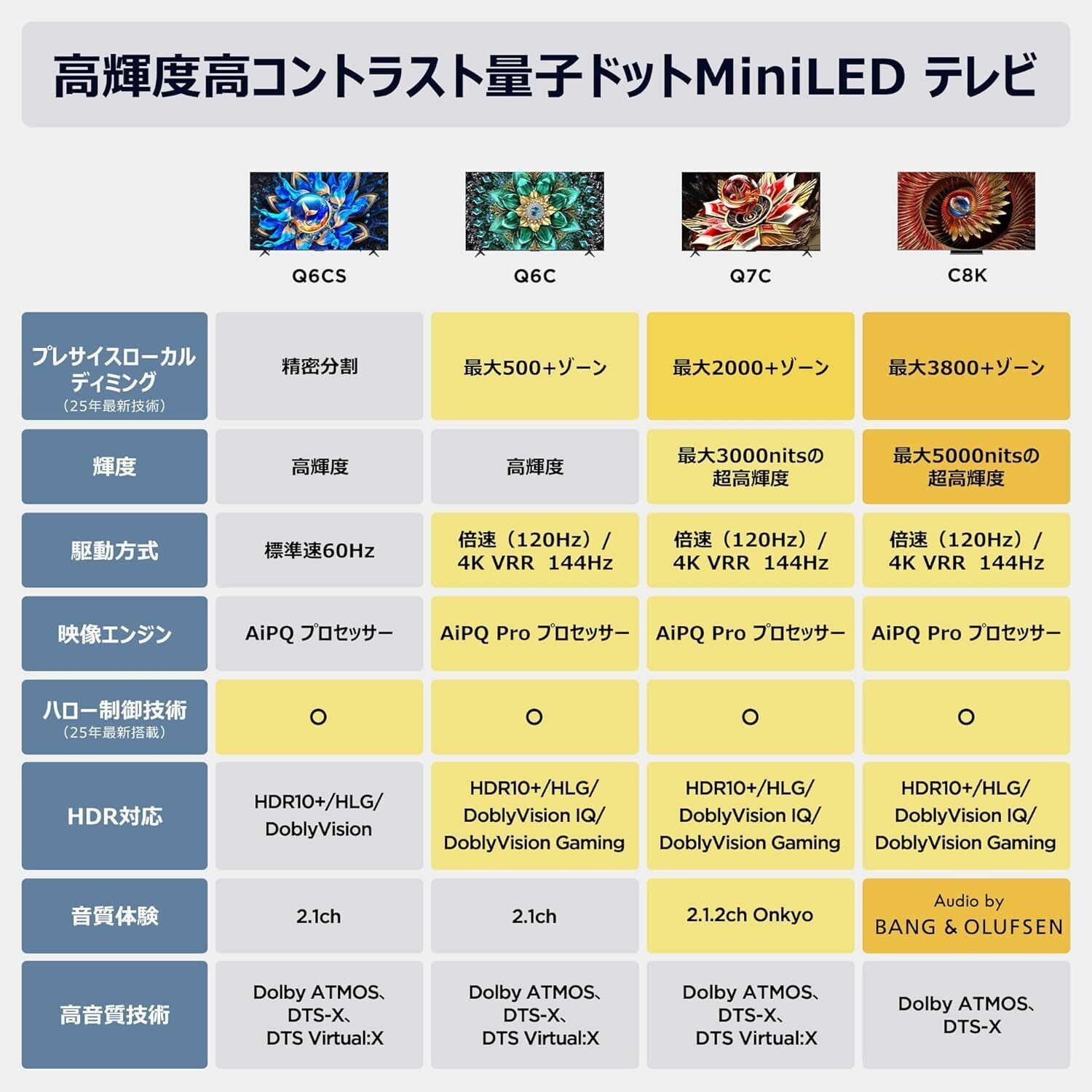 TCL 85Q7C 85V型 量子ドットMiniLEDテレビ徹底レビュー：3000nits高