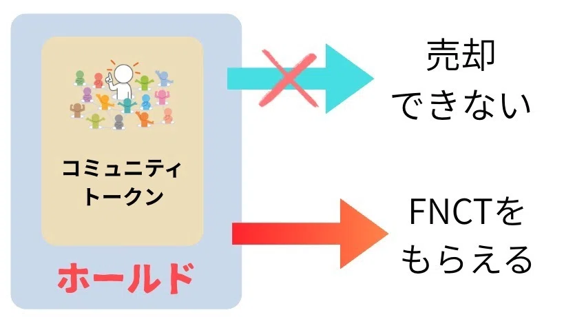ホールドするメリットとデメリット
