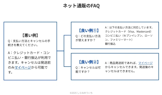 【完全版】FAQの作り方|問い合わせを削減する質問と回答の書き方を徹底解説|しらね|おうちキャリア
