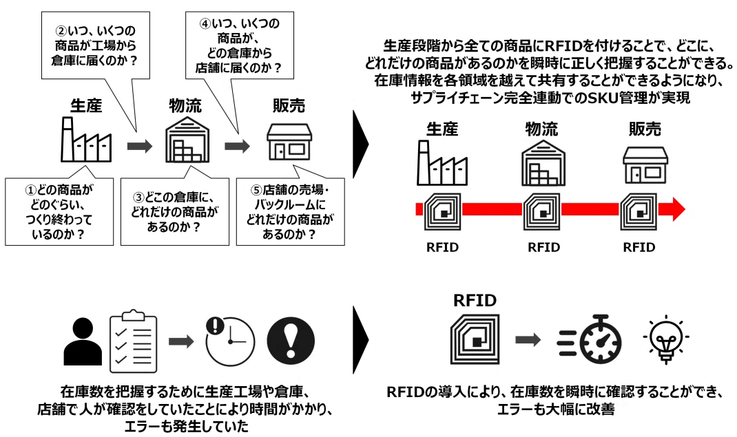 そもそもインターフェースってなに??|みっちー