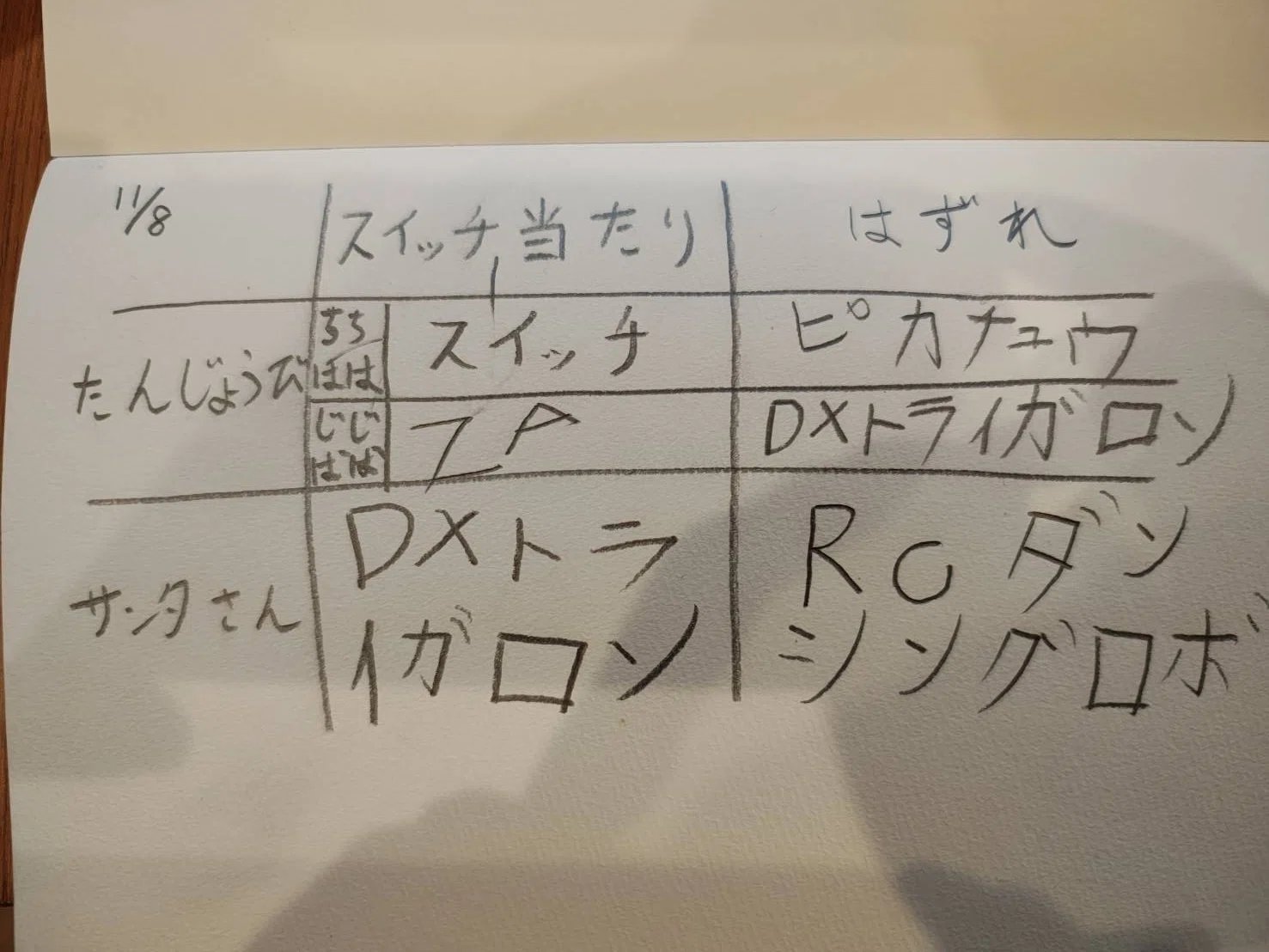 半年間隠し通したNintendo Switch2を息子の7歳の誕生日に渡した顛末 