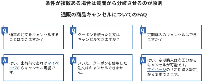 【完全版】FAQの作り方|問い合わせを削減する質問と回答の書き方を徹底解説|しらね|おうちキャリア
