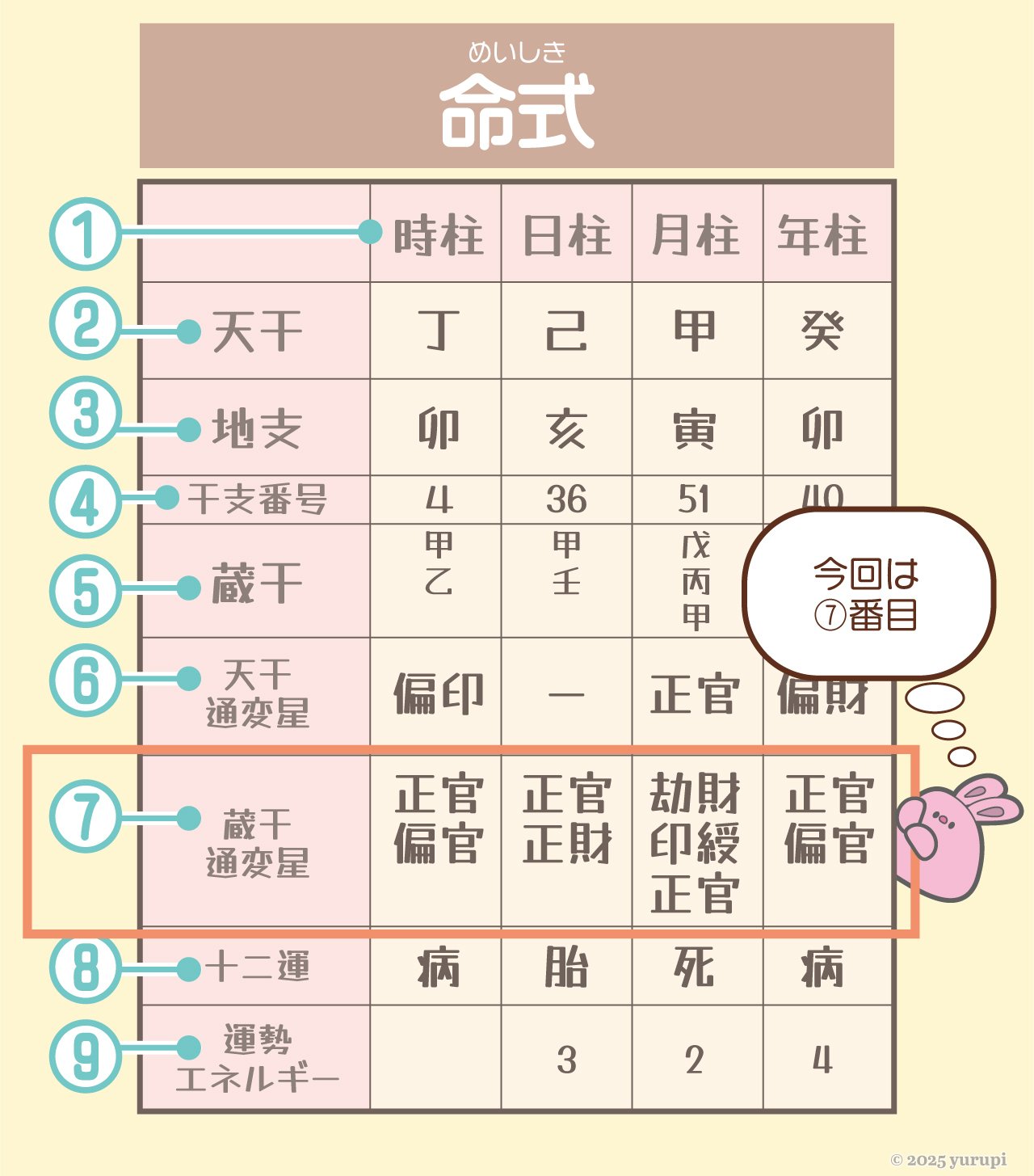 変通星十二運 四柱月運鑑定秘法 佐藤六龍② 変通星十二運 四柱月運鑑定秘法(張耀文 佐藤六龍) / 古本、中古本、古