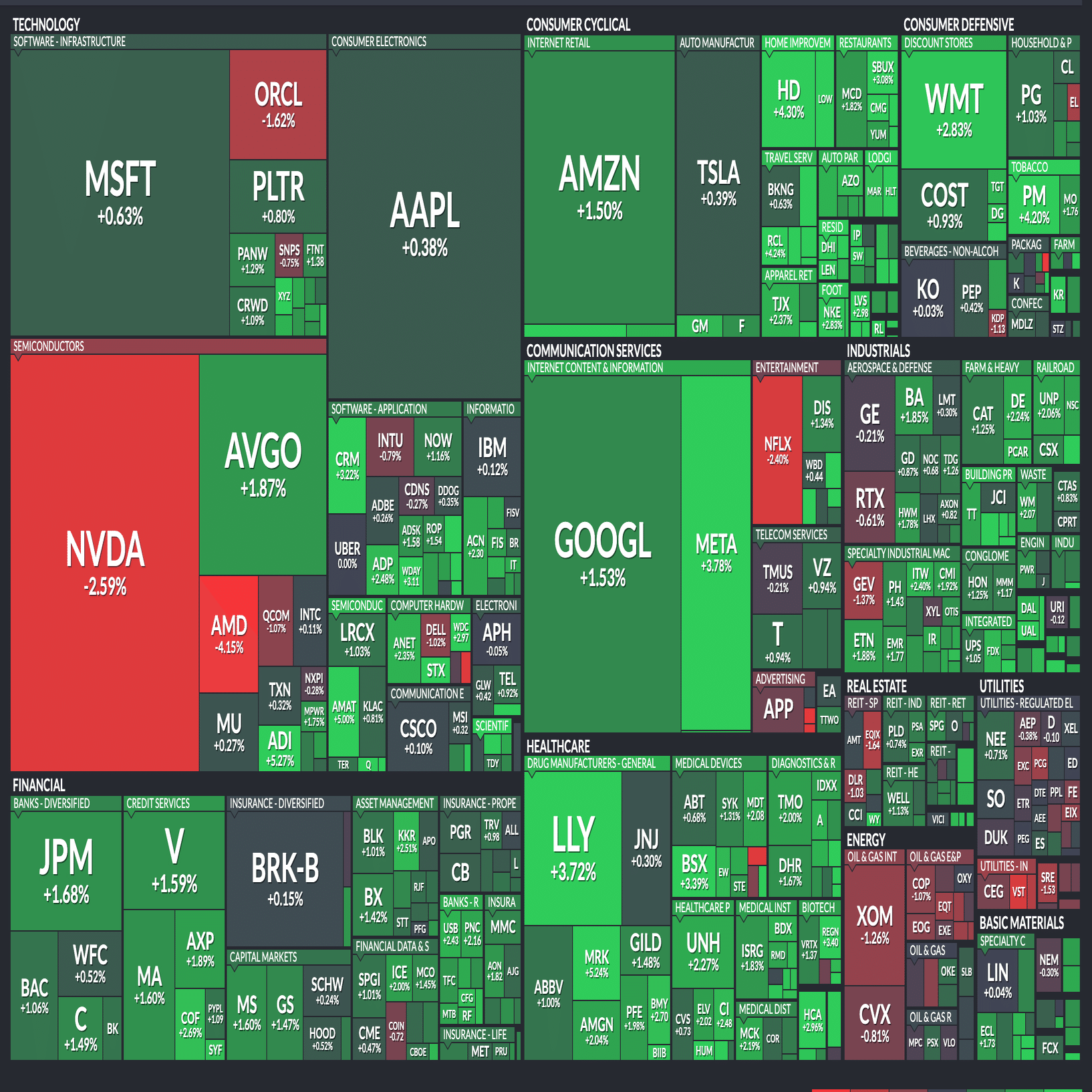 🇺🇸：2025/11/25〜2025/11/26米国市場まとめ｜個人投資家 Taka Chan