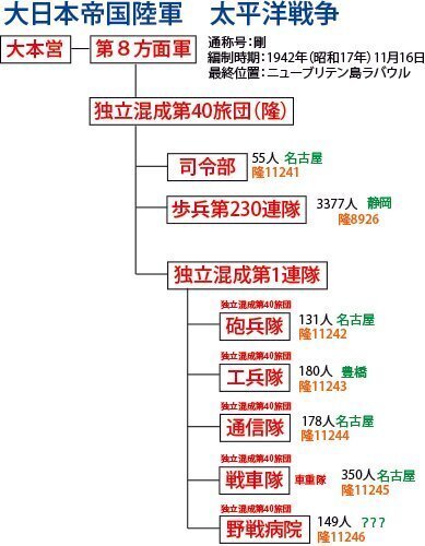 貴重資料　支那事変　歩兵第三連隊　張家口会戦/揚家庄付近ノ戦闘詳報 祖父の＜軍隊履歴メモ＞支那事変-太平洋戦争｜八千股 曜 （やちまた よう）
