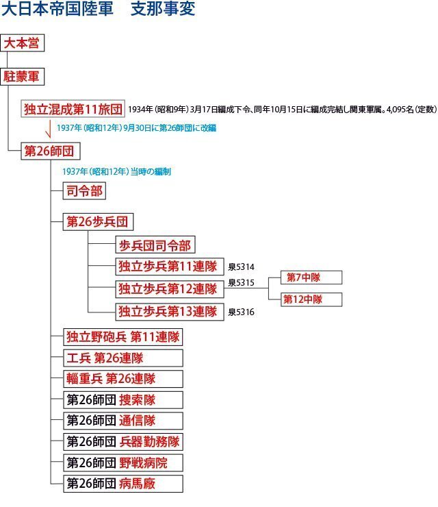 祖父の＜軍隊履歴＞支那事変-太平洋戦争｜八千股 曜 （やちまた よう）