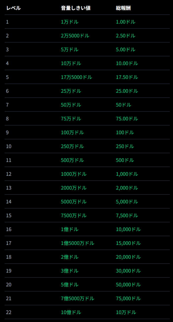 2025年最新】BitMEXで最大105,100USDTがもらえる最強キャンペーン徹底解説｜初心者〜上級者まで必見｜エアドロ鬼