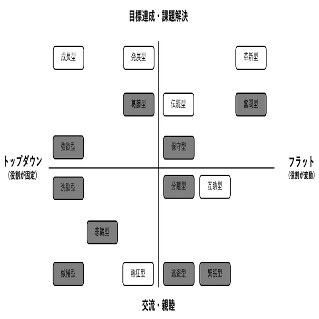 コミュニティ設計の新常識！「16分類」で見つける最適な形と運営方法