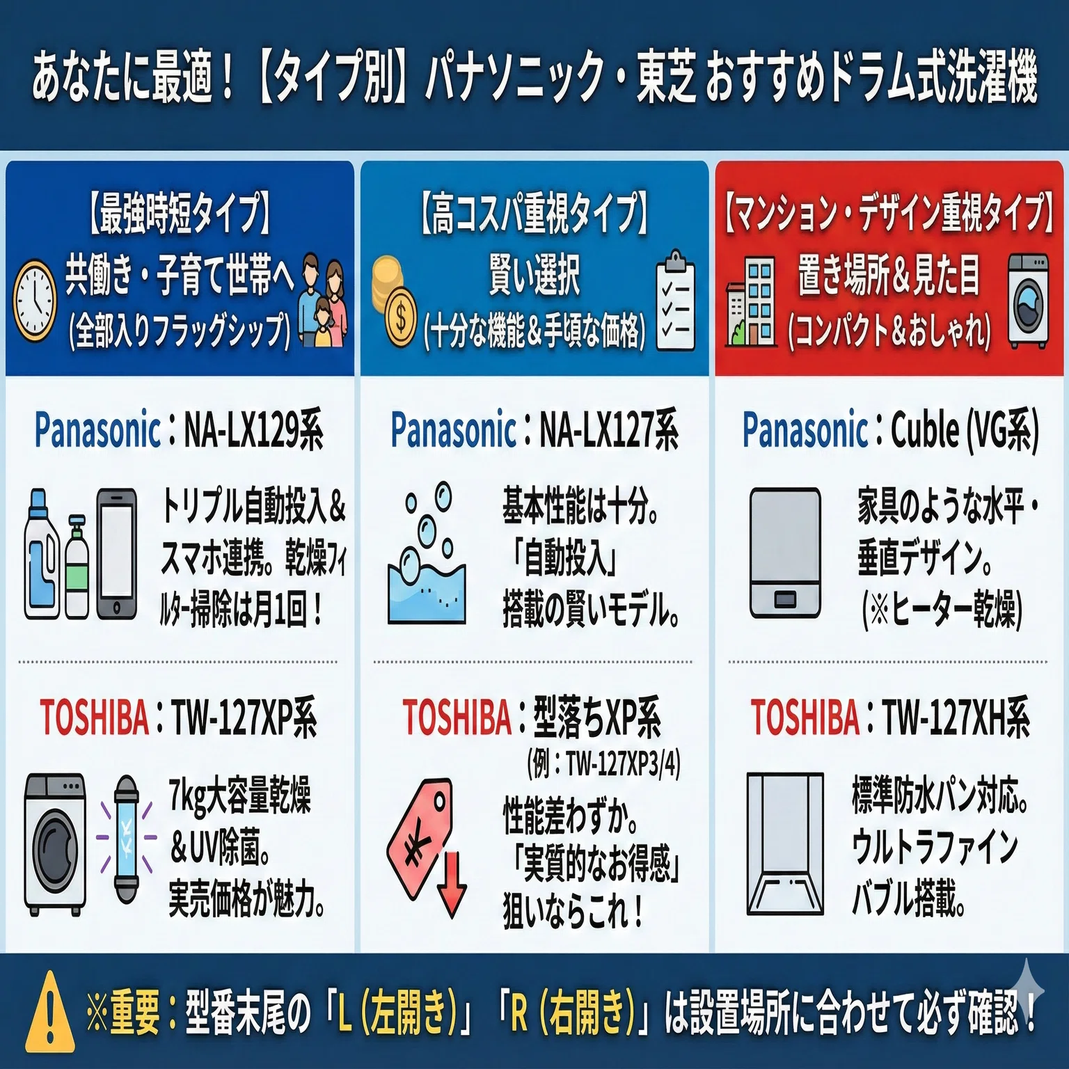 ⭕️無料配達範囲を確認下さい⭕️Panasonic冷蔵庫とTOSHIBA洗濯機 ドラム式洗濯機パナソニックと東芝どっちがいい？違いを比較｜家電