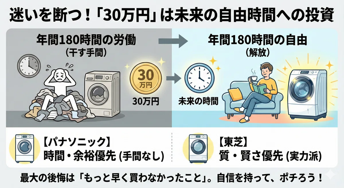 ドラム式洗濯機パナソニックと東芝どっちがいい？違いを比較｜家電