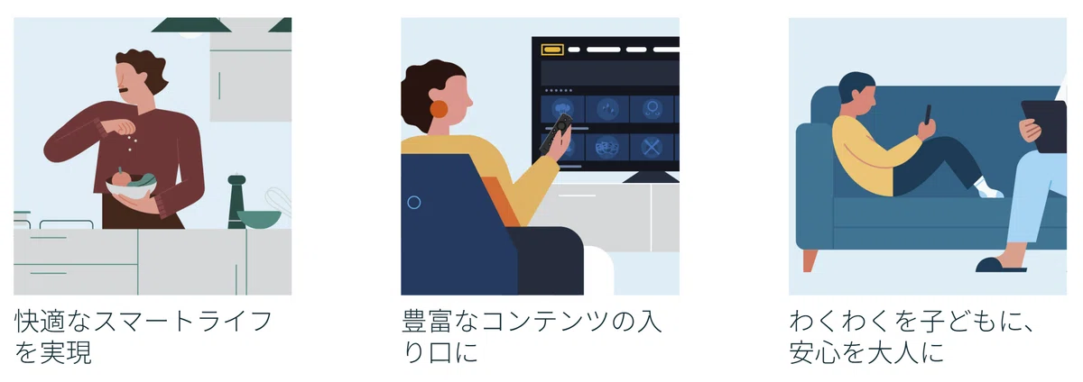 Amazonデバイスとは？