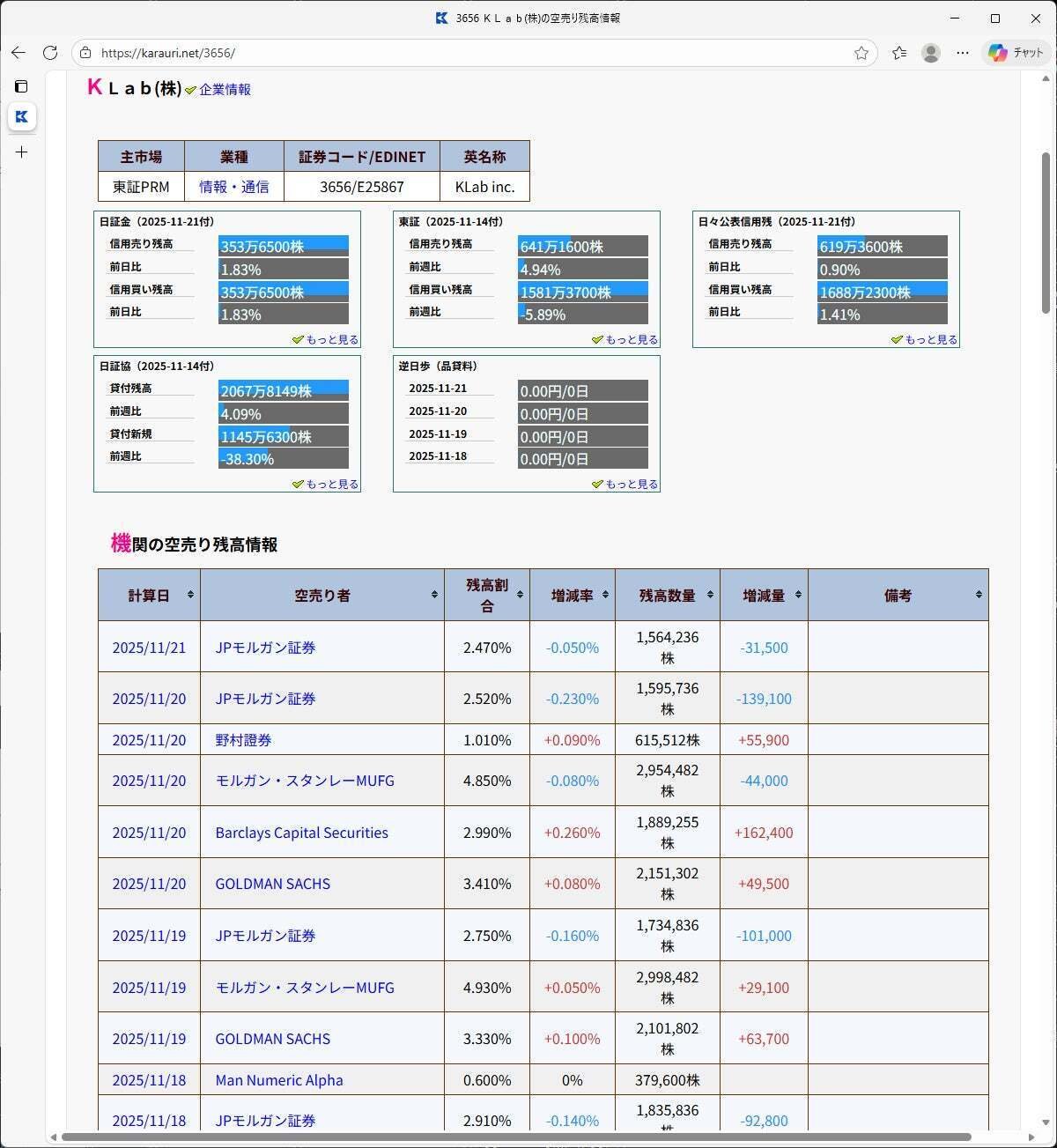 空売りネット（karauri.net）の読み方・活用法｜１億円チャレンジ中 GOAT全集中投資家 聖（たかし）