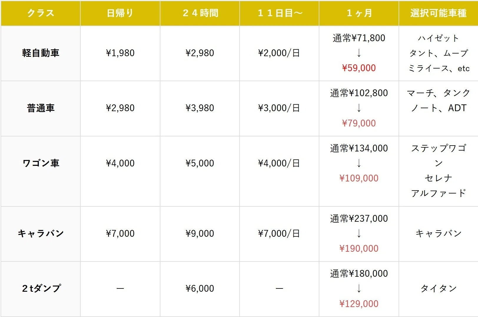 島旅を快適に。徳之島空港周辺のレンタカー店｜徳之島｜伊仙町役場公式note